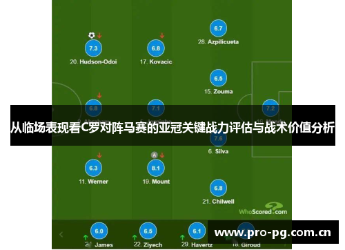 从临场表现看C罗对阵马赛的亚冠关键战力评估与战术价值分析 从临场表现看C罗对阵马赛的亚冠关键战力评估与战术价值分析